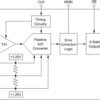 12-Bit, 40 MSPS ADC SE/Diff inputs. Internal References, pin compatible to ADS801/2 | DW | 28 | -40 to 85