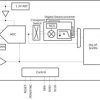 Single-channel, 18-bit, 10-MSPS, low-noise ultra-low-power low-latency ADC