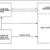 Nonvolatile Timekeeping RAM