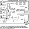 16-Channel DAS with 16-Bit, Bipolar Input, Dual Simultaneous Sampling ADC