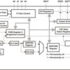 16-bit Fast-Mode Plus (FM+) I2C-Bus constant-current LED sink driver | PW | 28 | -40 to 85