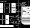 4-Channel AFE, Digital Controller, and PWM for Battery Formation and Testing