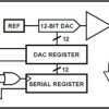 5V, Serial Input Complete 12-Bit DAC