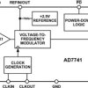 Single and Multichannel, Synchronous Voltage-to-Frequency Converters
