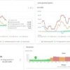ABB 1SDA130293R1 AVS-PORTAL-XP3 EAE Licencja aktywacyjna