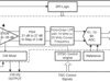 Low-power 32-ch ultrasound AFE with 18.5mW/ch power, LVDS interface, and passive CW mixer | ZAV | 289 | 0 to 85