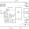 3MHz 2A Step Down Converter in 2x2 SON Package | DSG | 8 | -40 to 85