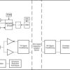 Automotive, quad-channel, reinforced digital isolator with integrated 420kHz transformer driver | DW | 16 | -40 to 125