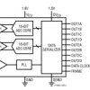 16-Bit, 125Msps Low Power Dual ADCs