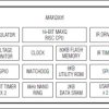 Low-Voltage Microcontroller with Infrared Module