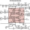 Dual 2.3GHz to 4.5GHz High Dynamic Range Downconverting Mixer