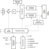 Ultralow-Power NTSC/PAL/SECAM Video Decoder | PBS | 32 | -40 to 85
