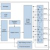9-channel I2C constant-current RGB LED driver | PW | 24 | -40 to 85