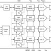 12-bit quad voltage output DAC with reset to mid-scale | FN | 28 | -40 to 85