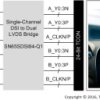 Automotive single channel MIPI® DSI to dual-link LVDS bridge