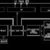 Autonomous Grade, Six Degrees of Freedom Inertial Sensor