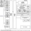Video/Imaging Fixed-Point Digital Signal Processor | ZNZ | 548 | 0 to 90