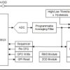 Small 8-ch 12-bit analog-to-digital converter (ADC) with I2C interface, GPIOs, CRC and RMS module