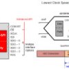 18-bit, 2-MSPS, one-channel SAR ADC with enhanced serial peripheral interface (SPI)