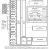 C64x fixed point DSP- up to 720MHz, McBSP, PCI | ZLZ | 532