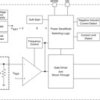 500-mA, 6-MHz Synchronous Step-Down Converter in Chip Scale Packaging | YFF | 6 | -40 to 85