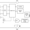 Automotive ±0.3°C SPI temperature sensor with 175°C operation, CRC and slew-rate alert