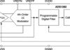 Radiation-tolerant, QML-V, High-resolution analog-to-digital converter (ADC) | HKV | 28 | -55 to 125