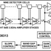 0.1 GH TO 2.5 GH, 70 B Logarithmic Detector / Controller