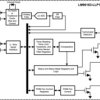 1 remote and local temp sensor with beta compensation and fan control | DSC | 10 | -40 to 125