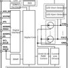 18-channel high-current RGB LED driver with 8-bit analog and 8-bit or 16-bit PWM dimming | RSM | 32 | -55 to 125