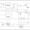 Automotive, 65-V 4-A buck LED driver with flexible dimming option and spread spectrum