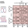 Quad, 12-Bit + Sign, 2Msps/Ch Simultaneous Sampling ADC