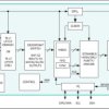 14-Bit GMSL Serializer with High Immunity/Bandwidth Mode and Coax/STP Cable Drive