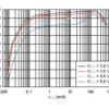 0.7Vin Synchronous Boost Converter with 800 nA Ultra-Low Quiescent Current | YFF | 6 | -40 to 85