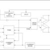 Automotive 4.5V to 15.5V digitally Assisted push-pull PWM controller | PWP | 16 | -40 to 125
