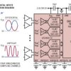 Quad, 14-Bit + Sign, 5Msps/Ch Simultaneous Sampling ADC