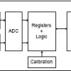 2% RH ultra-small, low-power digital relative humidity sensor