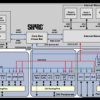 High Performance Fourth Generation DSP