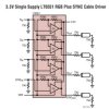 3.3V Triple and Quad Video Amplifiers