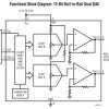 Dual 12-Bit Rail-to-Rail Micropower DAC