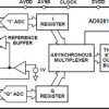 Dual Channel 8-Bit Resolution CMOS ADC