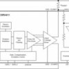 Hall-Effect Magnetic Sensor Signal Conditioning IC for Closed-Loop Applications | PWP | 20 | -40 to 125