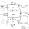 10Gbps Clock and Data Recovery with Equalizer