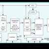 14-Bit GMSL Serializer with High Immunity/Bandwidth Mode and Coax/STP Cable Drive