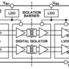 5 kV rms, 600 Mbps Dual Tx or Rx Channel LVDS Isolator