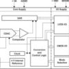16-bit, Unipolar Diff Input, 2MSPS Sampling rate, 4.75V to 5.25V ADC with LVDS Serial Interface | RGZ | 48 | -40 to 85