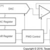 DAC8551-Q1 Automotive 16-Bit, Ultralow-Glitch, Voltage-Output DAC | DGK | 8 | -40 to 125
