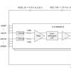 Eight-channel, 18-bit, 2-MSPS/ch simultaneous sampling ADC with integrated analog front end