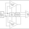 Dual, 40-V, 4.5-MHz, low-power operational amplifier | DDF | 8 | -40 to 125