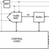 14-Bit, 8 MSPS ADC Single Ch., Diff. Input, DSP/uP IF, Pgmable Gain Amp, Internal S&H | PHP | 48 | -55 to 125